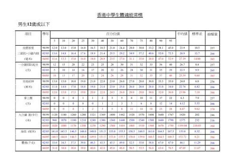 坐地前伸標準|香港中學生體適能常模香港中學生體適能常模 ((((男生男男生生男。